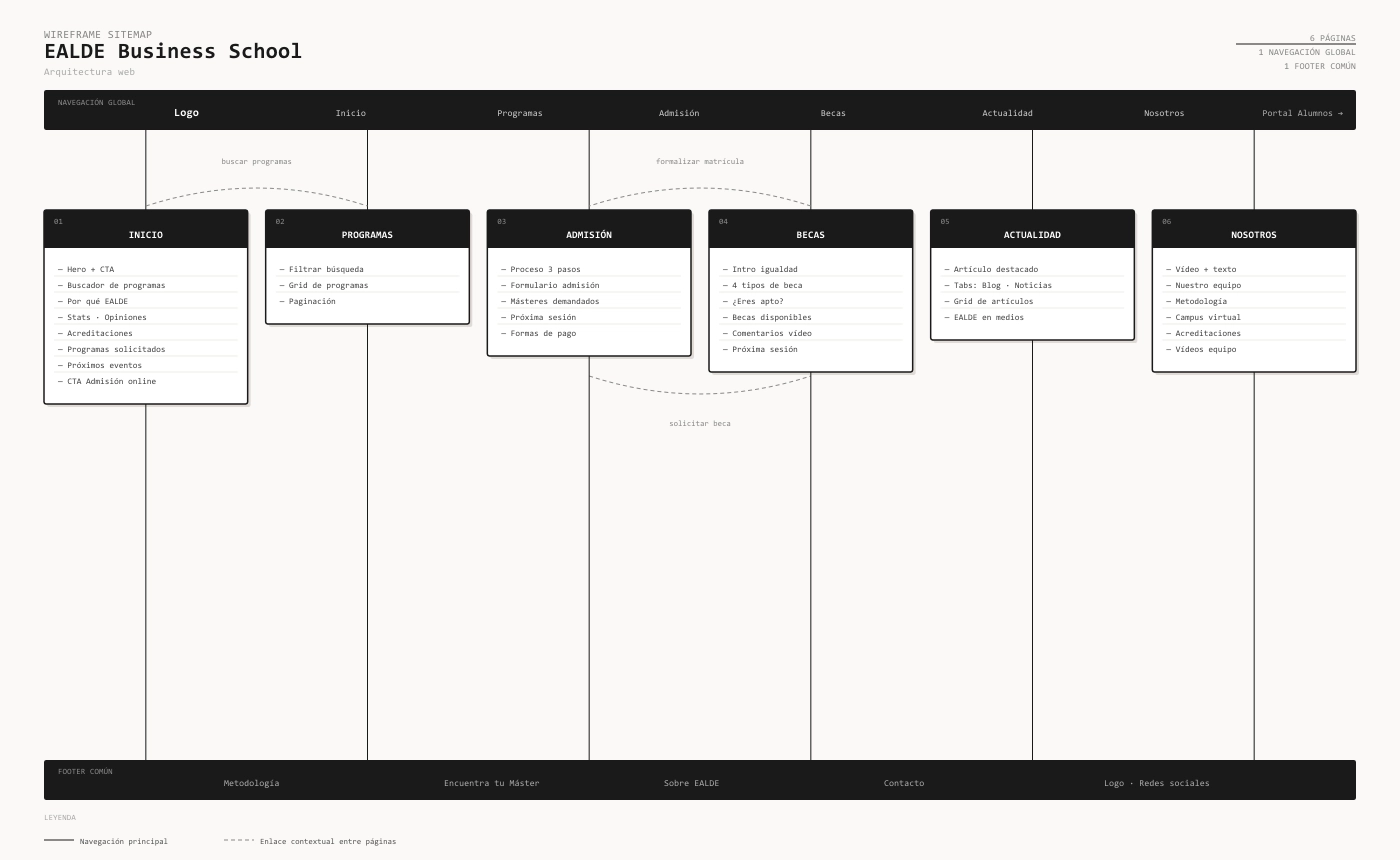 ealde-sitemap-wireframe