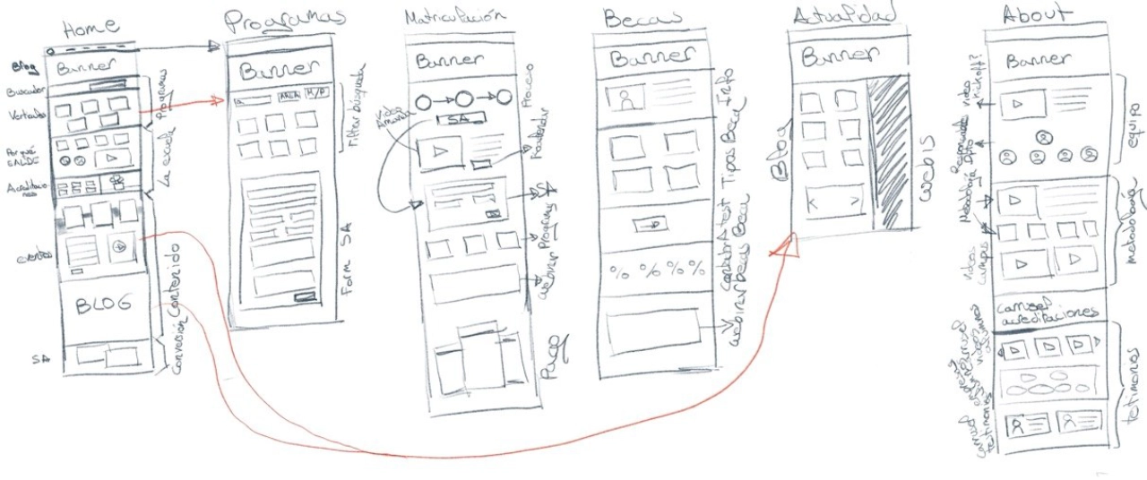wireframe-ealde.1